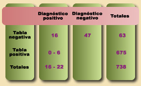 Resultados preliminares de la aplicación de la tabla observacional para el screening de la superdotación intelectual